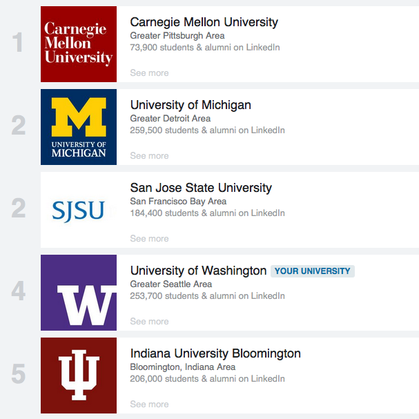 LinkedIn Ranks UW In Top 5 For Design School Of Art Art History   Linkedin Design Graduate Ranking 2015 03 