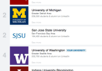 LinkedIn design school rankings