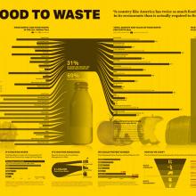 Infographic by Khaito Gengo